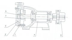 熊猫·体育-熊猫online(中国)之W型旋涡泵的结构解析