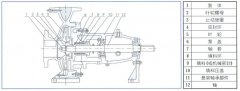 熊猫·体育-熊猫online(中国)中IS单级单吸离心泵的结构与用途