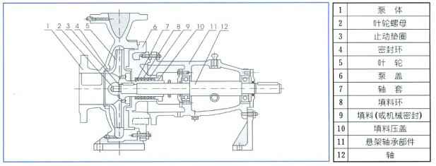 单级离心泵,熊猫·体育-熊猫online(中国)